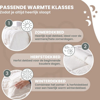 4-Seizoenen Wollen Dekbed
