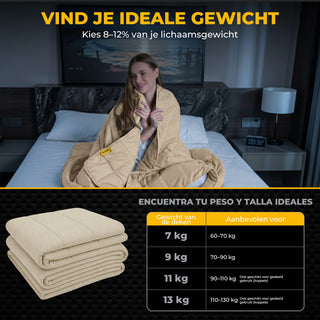 Verzwaringsdeken